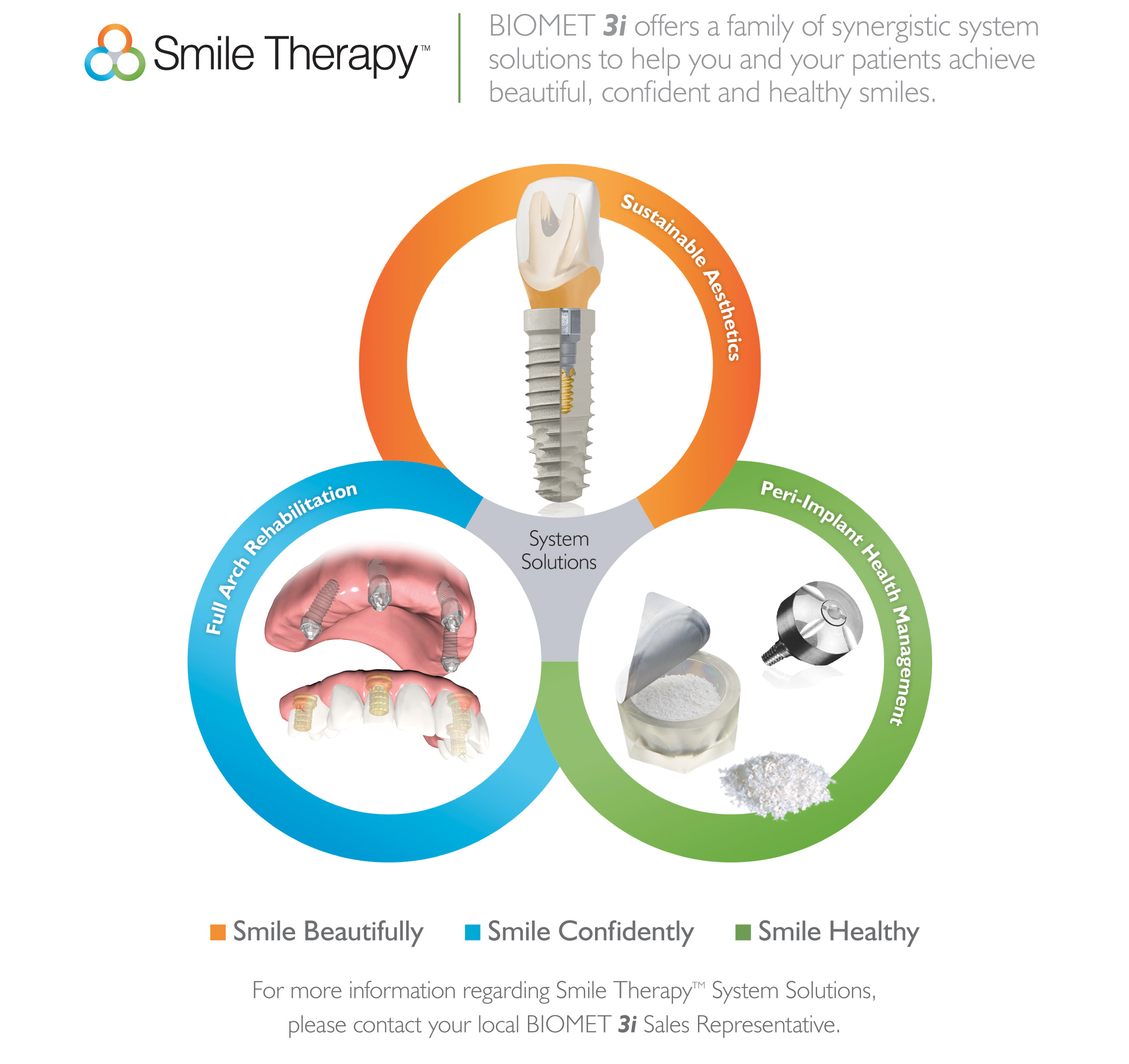BIOMET 3i Introduces Smile Therapy Inside Dental Technology