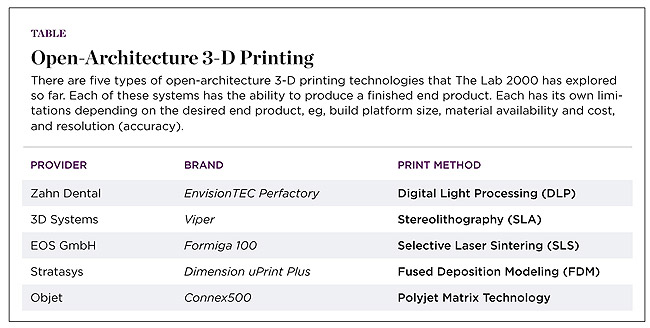 CAD/CAM Dentures? | Inside Dental Technology